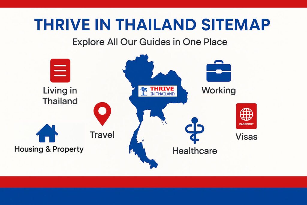 Clean visual sitemap for Thrive in Thailand showing key expat guide categories with icons and a central Thailand map.